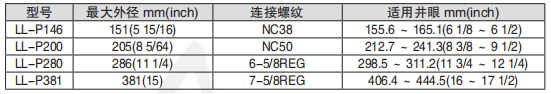 黑龍江香蕉精品视频工具